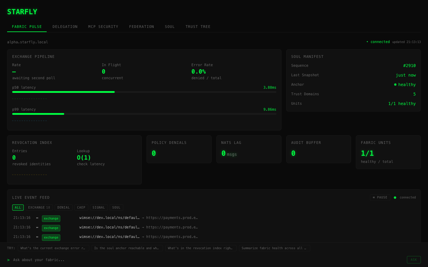 Dashboard screenshot